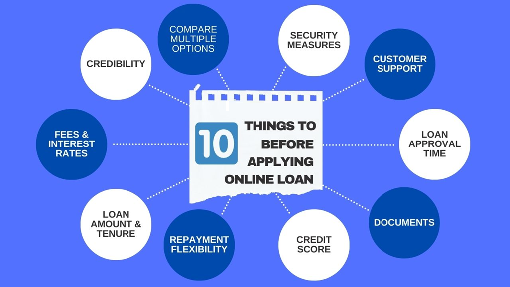 10 Things to Check Before Applying for a Personal Loan Online